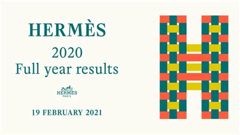 hermes annual results 2022.